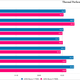 A chart of AMD Zen 4 performance